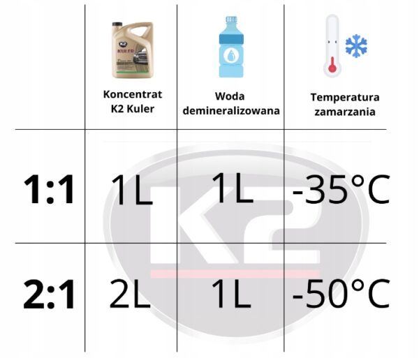 K2 KULER 4L koncentrat do chłodnic G12 czerwony - obrazek 2